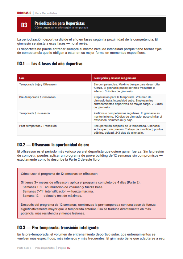 Página real del ebook Iron Basic: Parte 5 · Periodización para deportistas